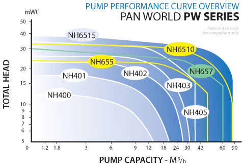 Pan World PW Series